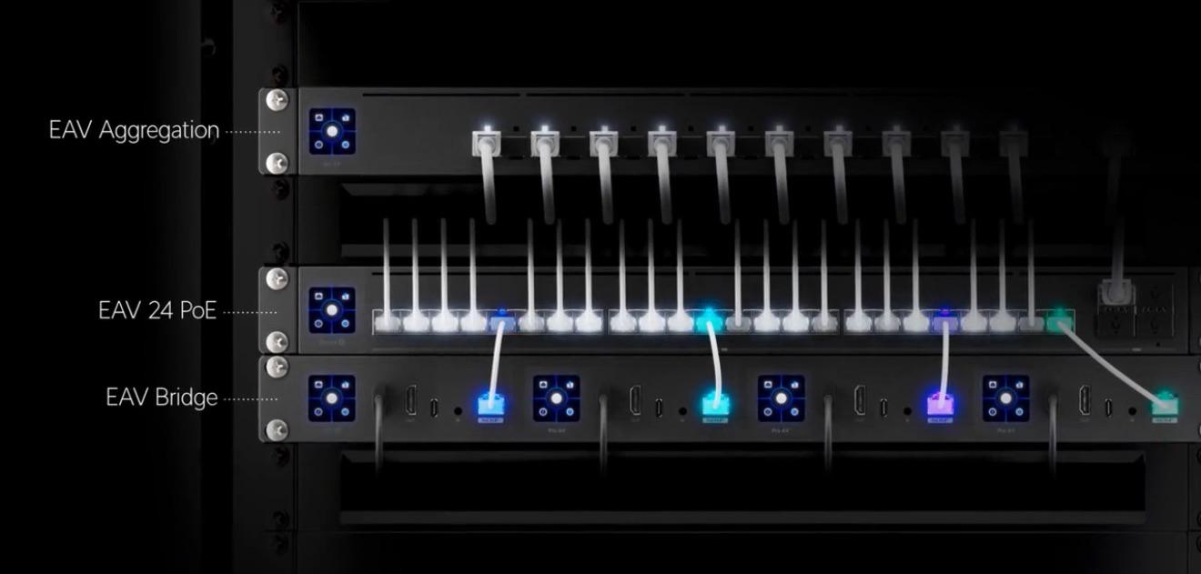 unifi-av-bridge